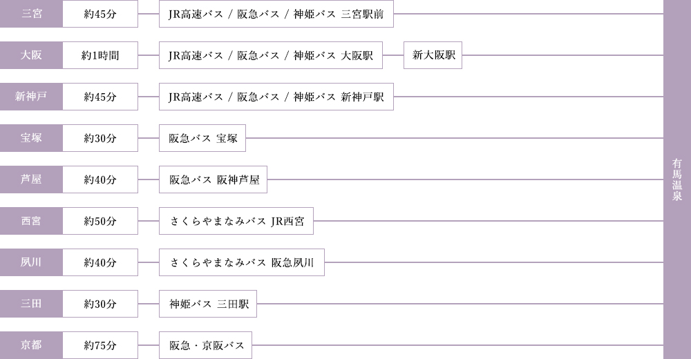 バス