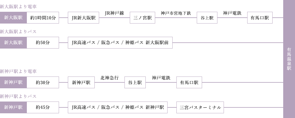 新幹線