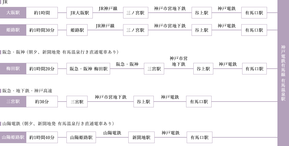 電車